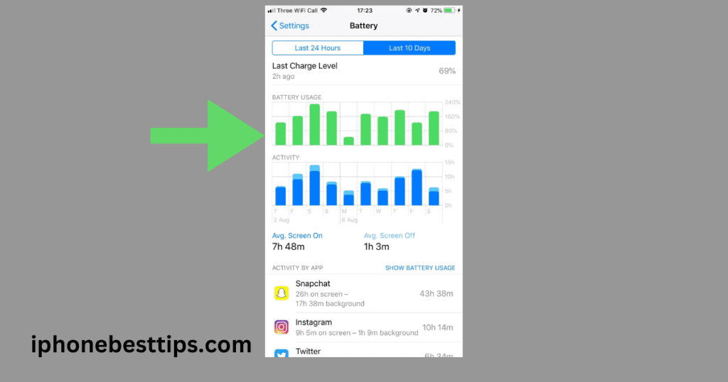 Battery Usage of iphone